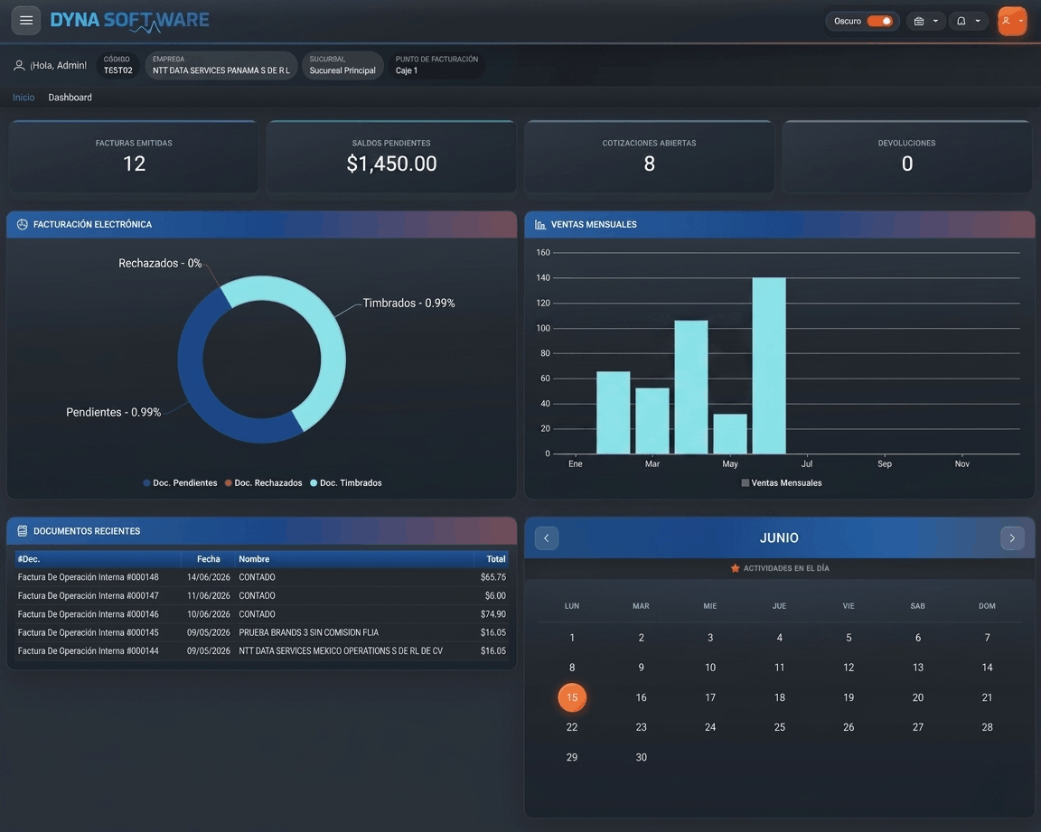 Dashboard del ERP DYNA SOFT con reportes e indicadores empresariales